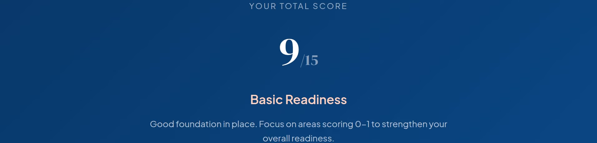 The readiness scorecard result: 9 out of 15, Basic Readiness, with a note on which areas to strengthen